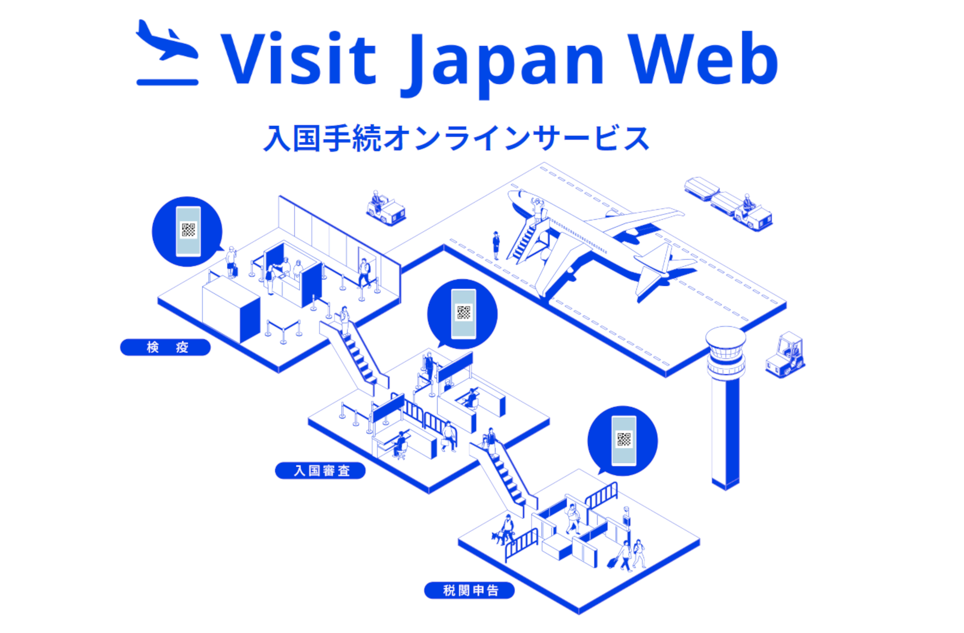 入国手続オンラインサービス