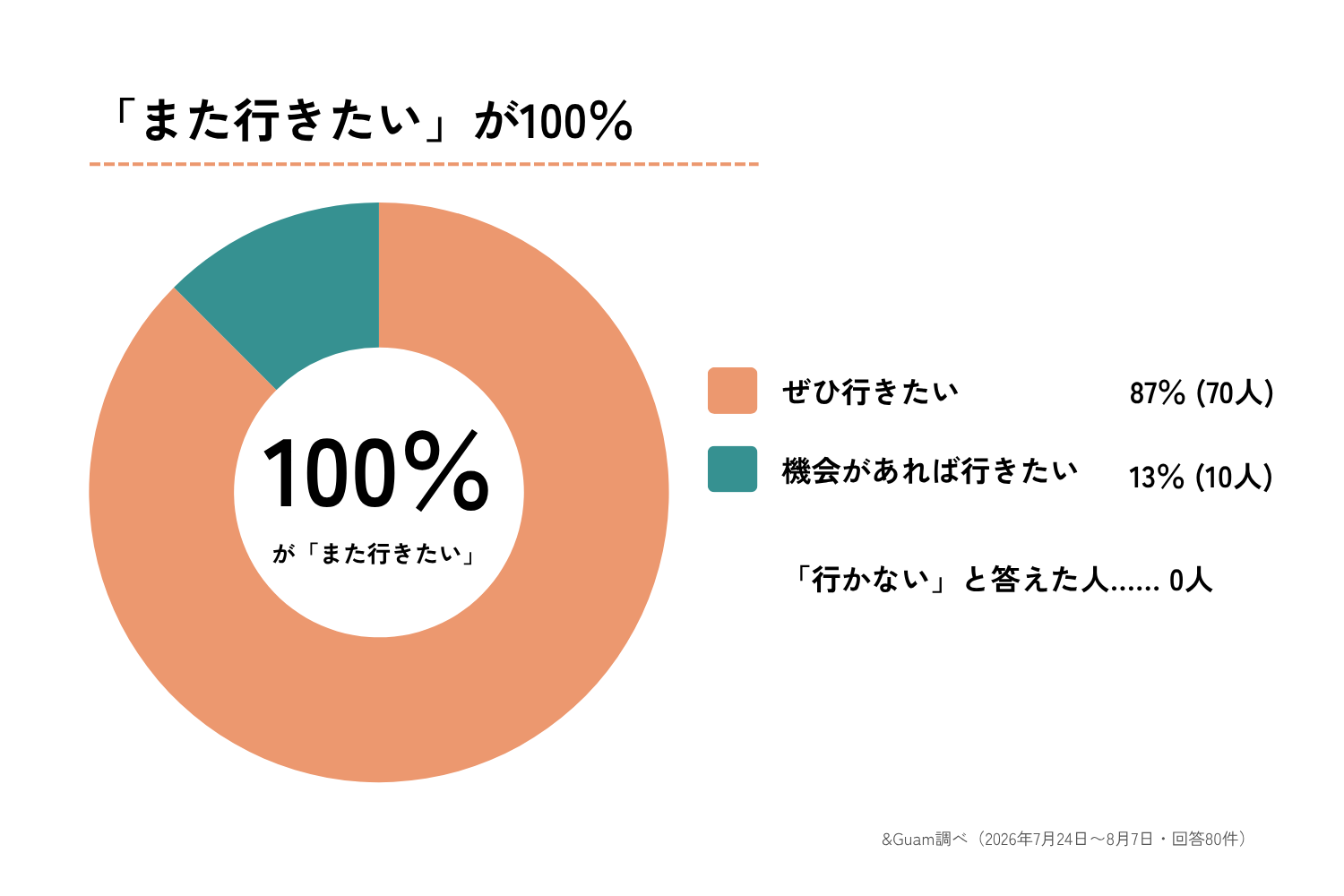 アンケート
